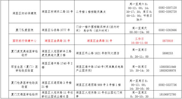 速报备！速报备！速报备！厦门疾控最新发布！