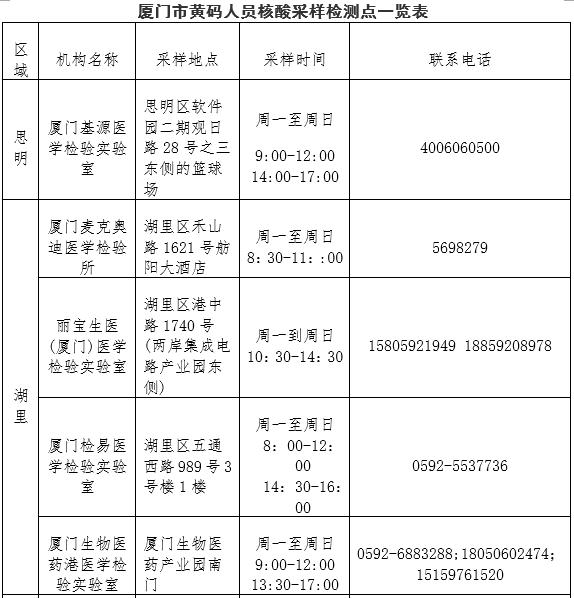 速报备！速报备！速报备！厦门疾控最新发布！