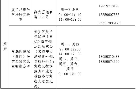 速报备！速报备！速报备！厦门疾控最新发布！