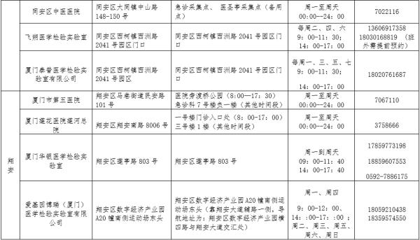 速报备！速报备！速报备！厦门疾控最新发布！