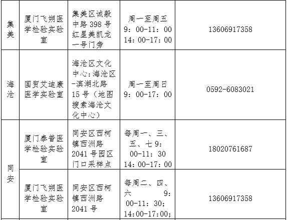 速报备！速报备！速报备！厦门疾控最新发布！