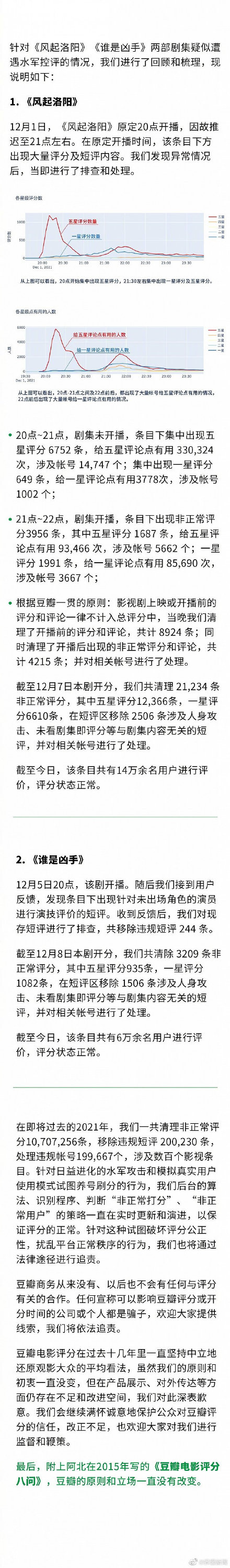 豆瓣电影：对试图浮松评分自制性淆乱曩昔治安的步履av 国产，将照章追责