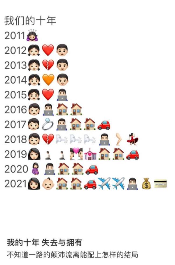 emoji表情总结“我的十年”，网友泪目