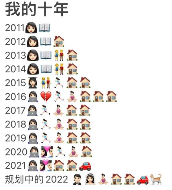 emoji表情总结“我的十年”，网友泪目