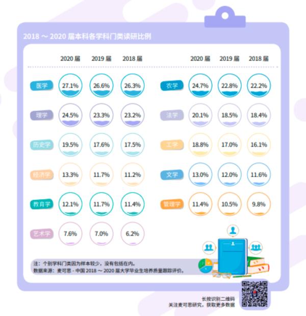超过四分之一的本科毕业生选择跨专业读研