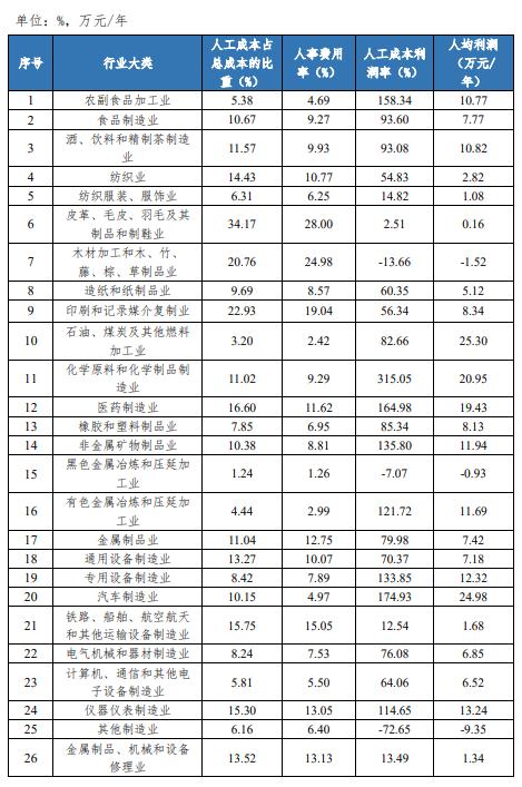 成都工资高的厂有哪些(成都有些什么工资高一点的厂)