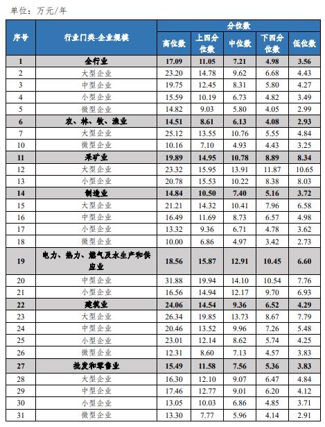 成都工资高的厂有哪些(成都工资最高的工厂是哪个)