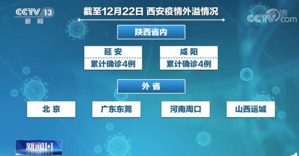 西安本土確診+49！26人因疫情防控不力被處理！全市小區(qū)為何要封閉管理？