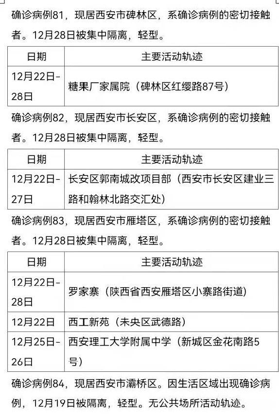 陝西西安新增161例確診病例活動軌跡公佈