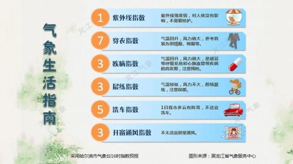 跨年迎降雪，瑞雪兆丰年~接下来，还有三次降雪！