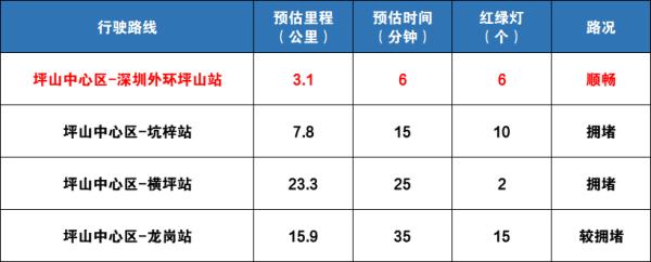 深圳外环高速二期正式通车！宝安⇌坪山最快1小时通达！
