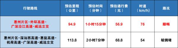 深圳外环高速二期正式通车！宝安⇌坪山最快1小时通达！