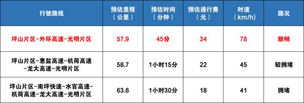深圳外环高速二期正式通车！宝安⇌坪山最快1小时通达！