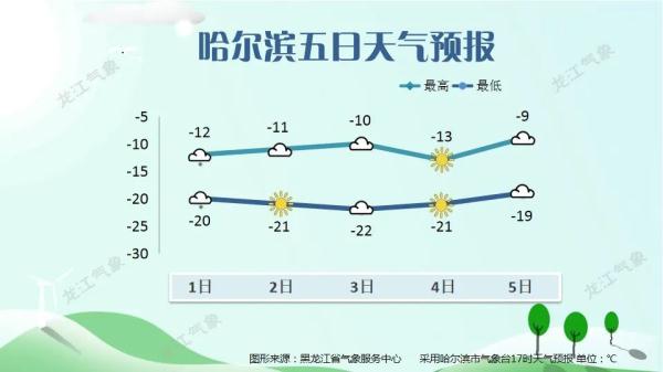 跨年迎降雪，瑞雪兆丰年~接下来，还有三次降雪！