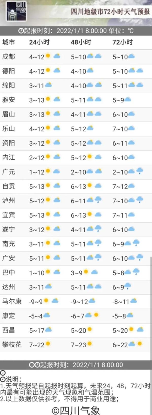 四川人请查收!元旦假期,太阳雨雪大风大雾这样值班~ 四川人请查收!元旦假期,太阳雨雪大风大雾这样值班~