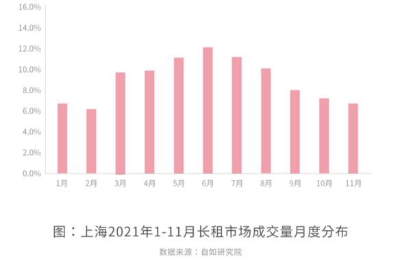 70%新上海人要租房，这靠谱吗？网友激动了
