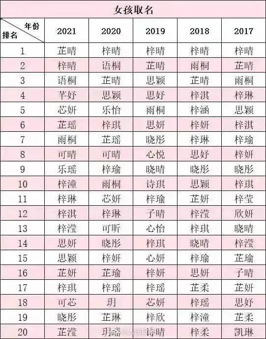 2022年生宝宝取啥名？有多少人和你重名？快来查询！