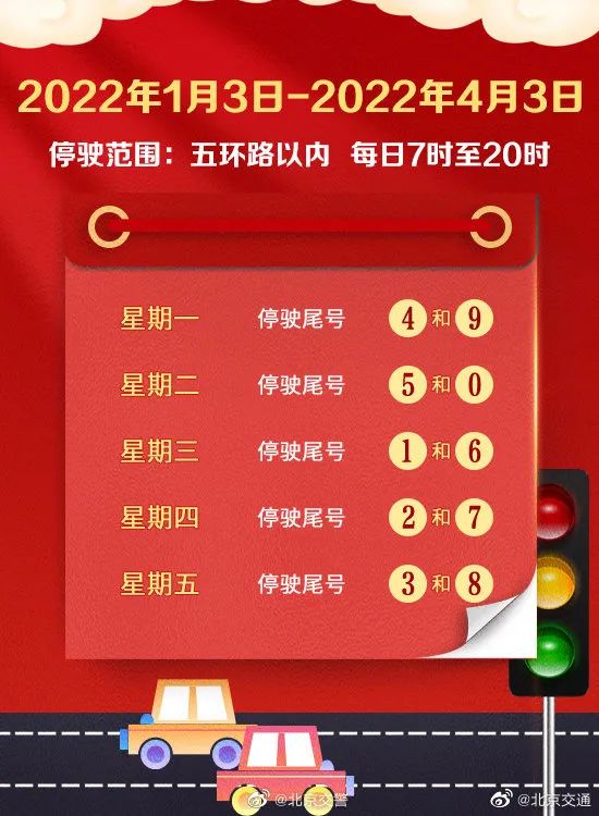 提醒！北京节后限行尾号轮换