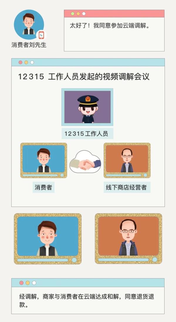 全国12315移动工作平台上线！消费者维权更方便