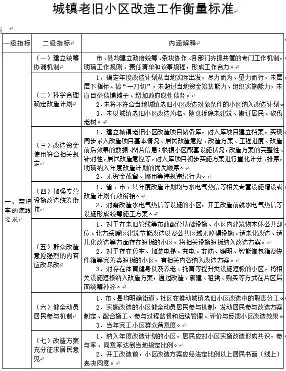 老旧小区不能这样改！国家发文明确！