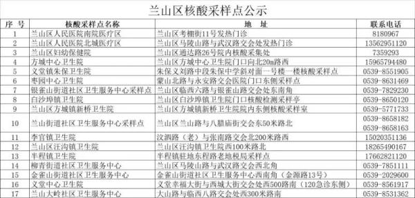 上海新增本土无症状感染者4例，涉及的区域和场所公布；又有一省多地现散发病例