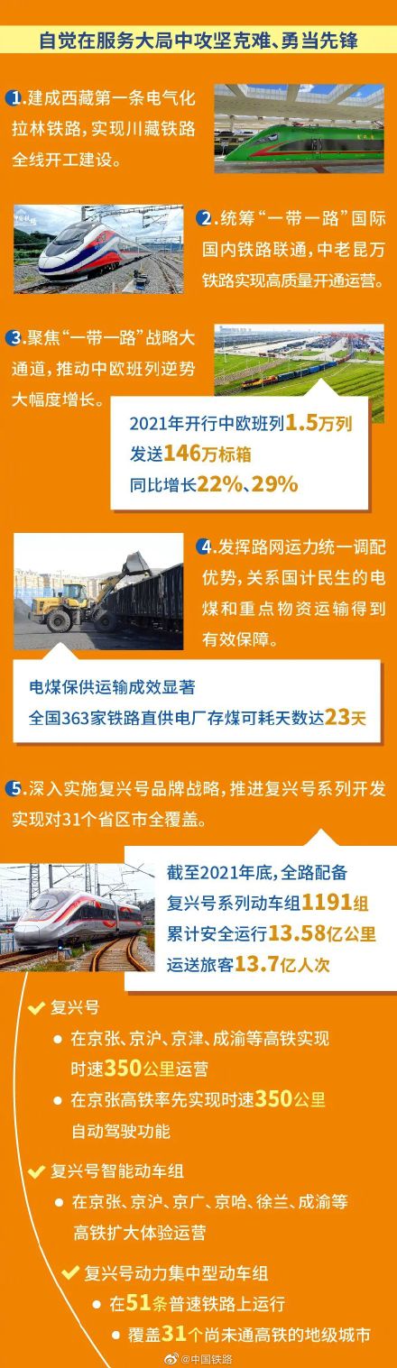 国铁集团工作会议在京召开