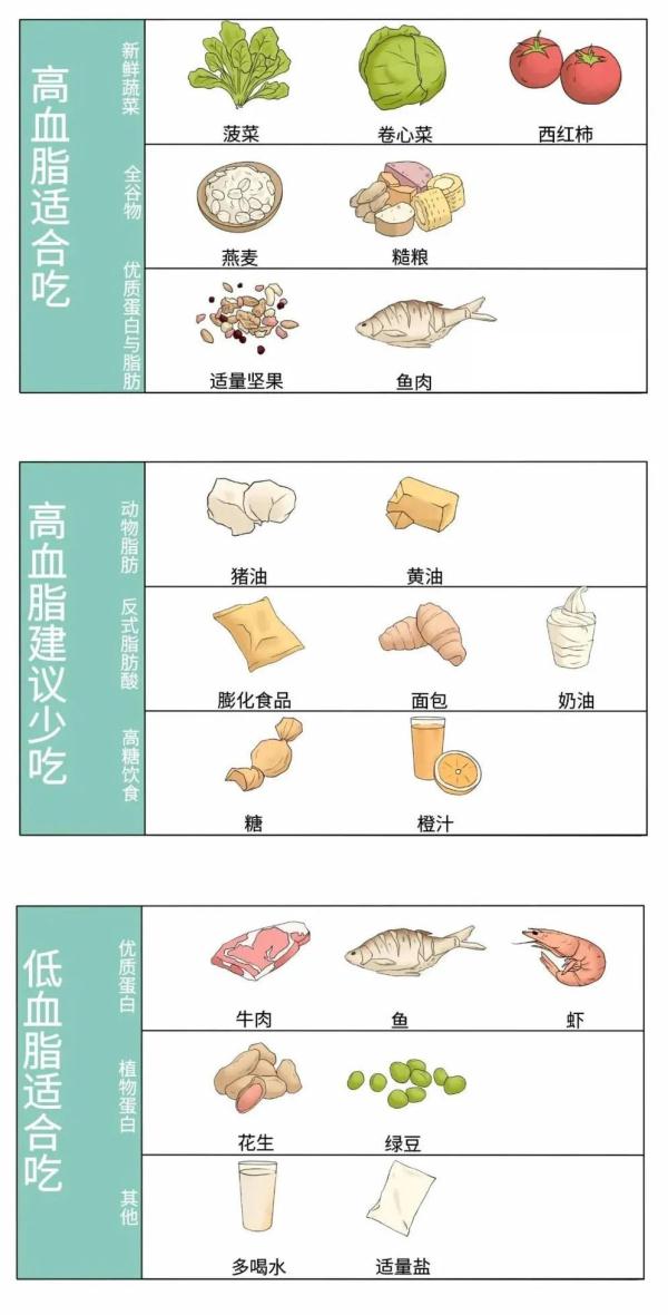 二型糖尿病餐后2小时血糖对照表_血糖正常值标准新标准是_血糖正常值标准新标准图片