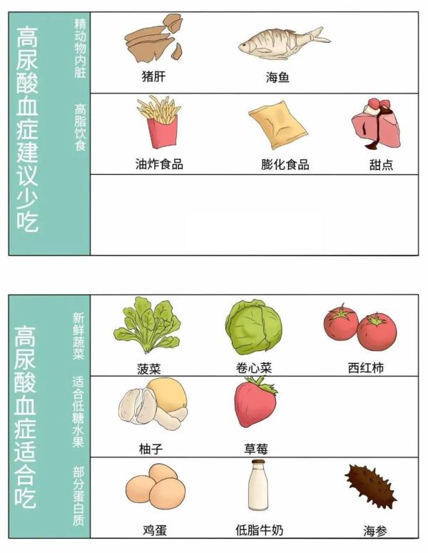 血壓血脂血糖尿酸高低都不行健康標準和忌口清單這裡都全了