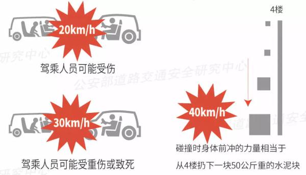 电线杆都撞歪了，还好系了安全带 | 一盔一带