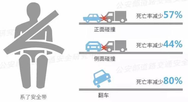 电线杆都撞歪了，还好系了安全带 | 一盔一带
