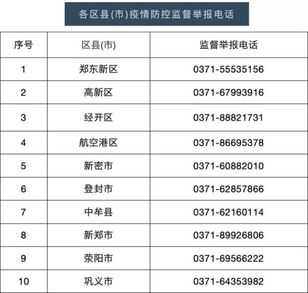 郑州市新冠肺炎疫情防控指挥部办公室2022年1月5日来源:郑州日报
