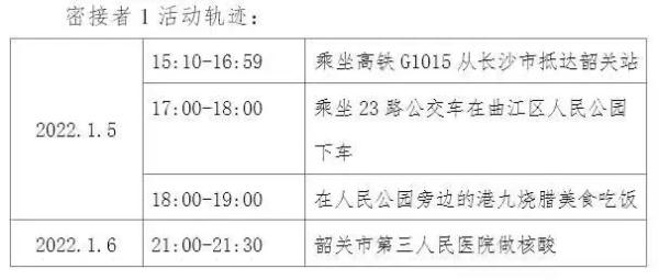 韶关曲江发现2名密接者，轨迹公布