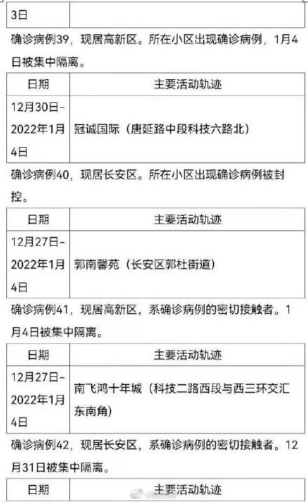 若确诊后,配合社区落实隔离政策,并主动,如实向疫情防控部门汇报自己