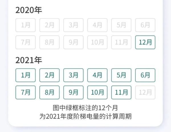 上海人懵特，12月电费账单发了两遍？价格还不一样…重复收费？