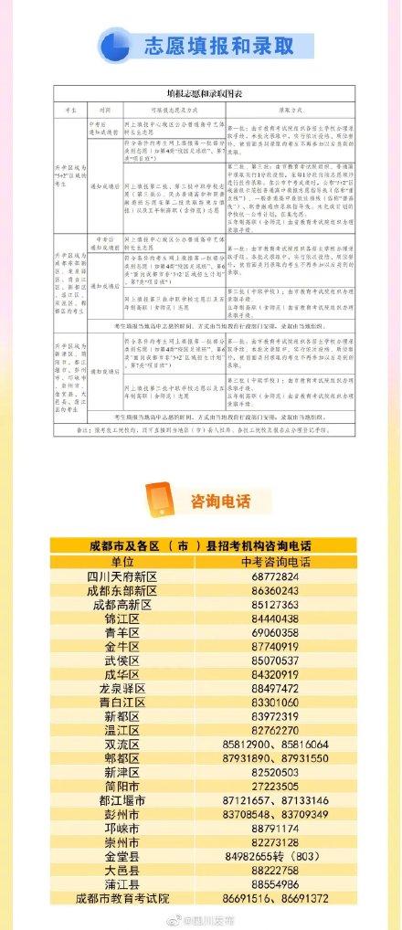 重磅！2022年成都中考招生政策新变化