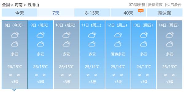 新一轮冷空气来袭！未来一周，海南最低气温12℃