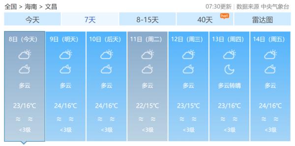 新一轮冷空气来袭！未来一周，海南最低气温12℃