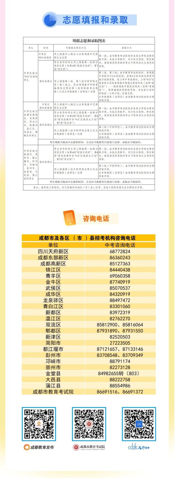 普高扩招5000人以上！成都2022中考政策出炉