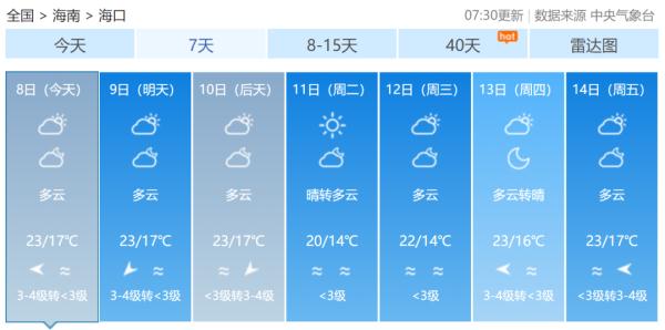 新一轮冷空气来袭！未来一周，海南最低气温12℃