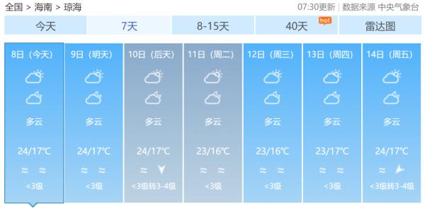 新一轮冷空气来袭！未来一周，海南最低气温12℃