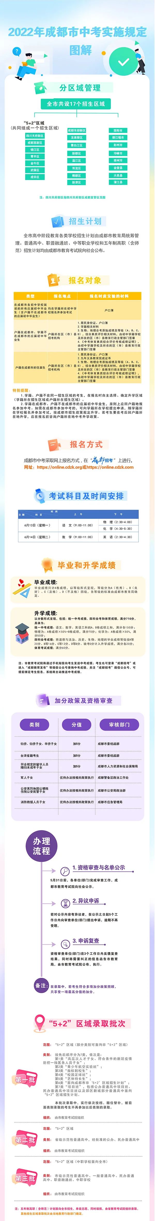 普高扩招5000人以上！成都2022中考政策出炉