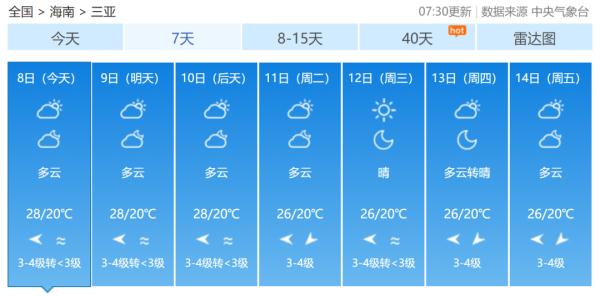 新一轮冷空气来袭！未来一周，海南最低气温12℃