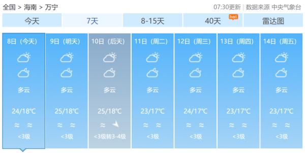 新一轮冷空气来袭！未来一周，海南最低气温12℃