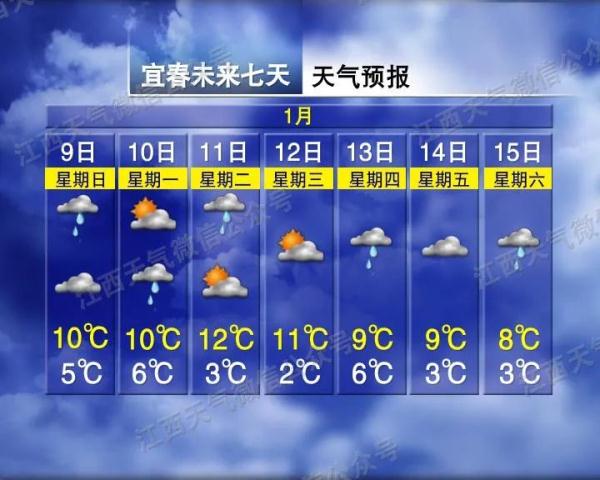 最低零下4℃！又要下雪？