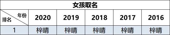 2021年此地新生儿爆款名字出炉！这个字霸榜5年……