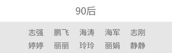 2021年此地新生儿爆款名字出炉！这个字霸榜5年……