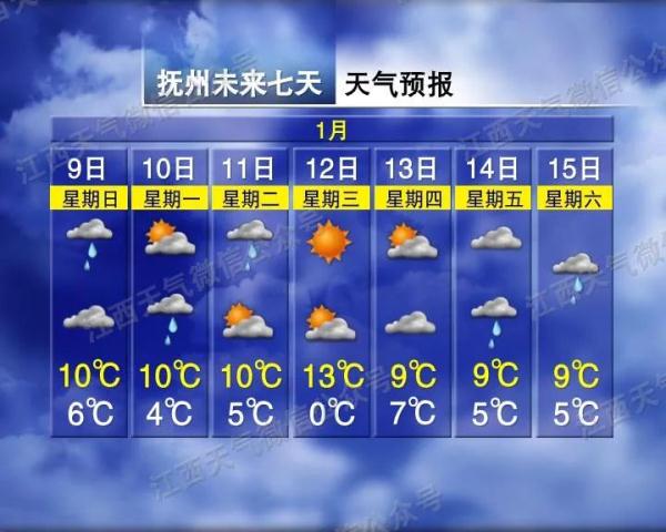 最低零下4℃！又要下雪？