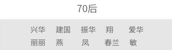 2021年此地新生儿爆款名字出炉！这个字霸榜5年……