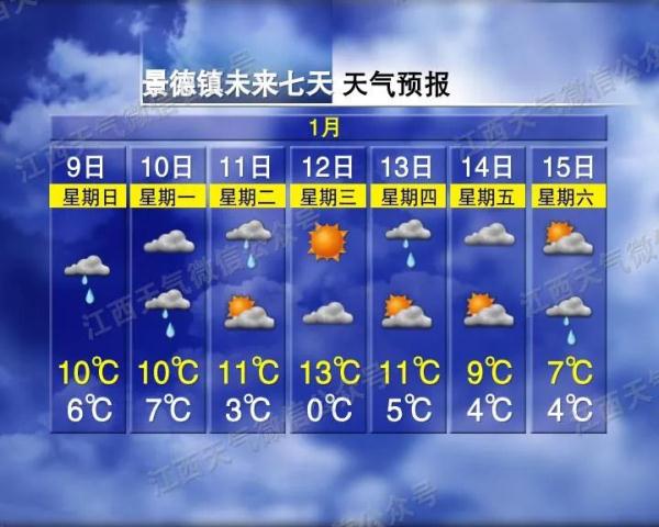 最低零下4℃！又要下雪？