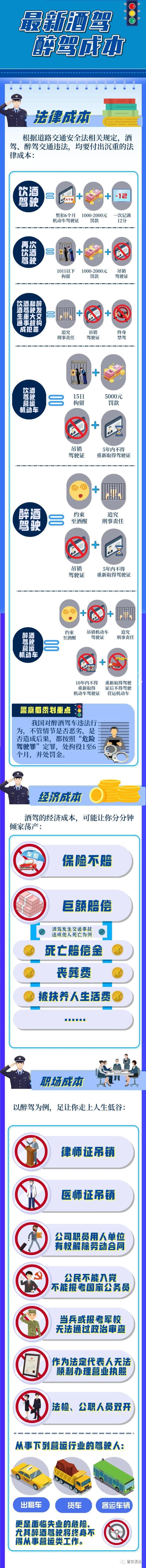 一男子醉驾被查，称刚和醉酒女生接吻：“瞬间上头了”